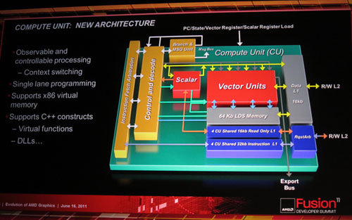 画像集#014のサムネイル/AMD,次世代GPU「Southern Islands」を2011年第4四半期に市場投入。一部では「次世代グラフィックスコアアーキテクチャ」が採用に