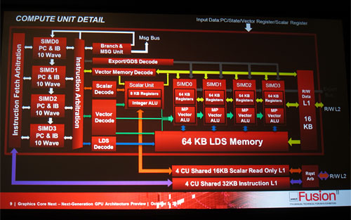 画像集#009のサムネイル/AMDの次世代GPUは年内に「出荷開始」。複数ラインナップで次世代アーキテクチャを採用〜グラフィックス部門副社長が語る