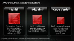 画像集#005のサムネイル/AMD,新世代ハイエンドGPU「Radeon HD 7970」を発表――Southern Island世代のGPUアーキテクチャを整理する