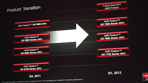 画像集#006のサムネイル/AMD,新世代ハイエンドGPU「Radeon HD 7970」を発表――Southern Island世代のGPUアーキテクチャを整理する