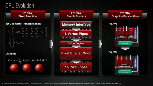 画像集#013のサムネイル/AMD,新世代ハイエンドGPU「Radeon HD 7970」を発表――Southern Island世代のGPUアーキテクチャを整理する
