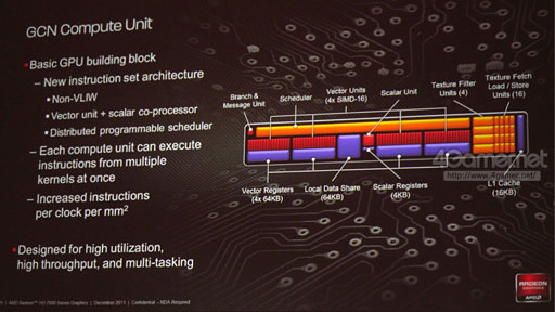 画像集#015のサムネイル/AMD,新世代ハイエンドGPU「Radeon HD 7970」を発表――Southern Island世代のGPUアーキテクチャを整理する