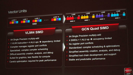 画像集#016のサムネイル/AMD,新世代ハイエンドGPU「Radeon HD 7970」を発表――Southern Island世代のGPUアーキテクチャを整理する