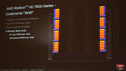 画像集#021のサムネイル/AMD,新世代ハイエンドGPU「Radeon HD 7970」を発表――Southern Island世代のGPUアーキテクチャを整理する