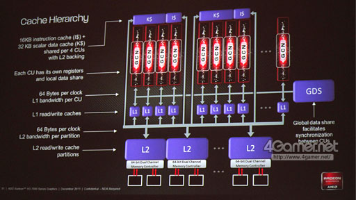 画像集#022のサムネイル/AMD,新世代ハイエンドGPU「Radeon HD 7970」を発表――Southern Island世代のGPUアーキテクチャを整理する