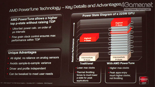画像集#025のサムネイル/AMD,新世代ハイエンドGPU「Radeon HD 7970」を発表――Southern Island世代のGPUアーキテクチャを整理する