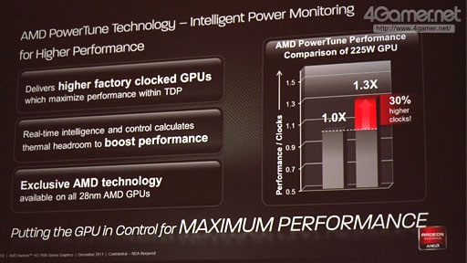 画像集#026のサムネイル/AMD,新世代ハイエンドGPU「Radeon HD 7970」を発表――Southern Island世代のGPUアーキテクチャを整理する