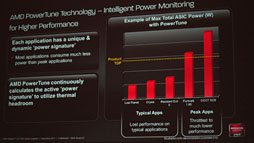 画像集#027のサムネイル/AMD,新世代ハイエンドGPU「Radeon HD 7970」を発表――Southern Island世代のGPUアーキテクチャを整理する