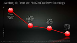 画像集#030のサムネイル/AMD,新世代ハイエンドGPU「Radeon HD 7970」を発表――Southern Island世代のGPUアーキテクチャを整理する