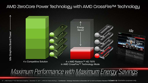 画像集#031のサムネイル/AMD,新世代ハイエンドGPU「Radeon HD 7970」を発表――Southern Island世代のGPUアーキテクチャを整理する