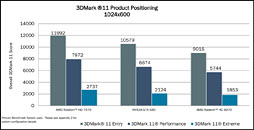 画像集#036のサムネイル/AMD,新世代ハイエンドGPU「Radeon HD 7970」を発表――Southern Island世代のGPUアーキテクチャを整理する