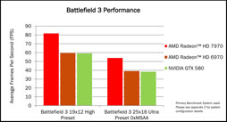 画像集#037のサムネイル/AMD,新世代ハイエンドGPU「Radeon HD 7970」を発表――Southern Island世代のGPUアーキテクチャを整理する
