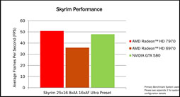 画像集#038のサムネイル/AMD,新世代ハイエンドGPU「Radeon HD 7970」を発表――Southern Island世代のGPUアーキテクチャを整理する