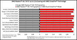 画像集#039のサムネイル/AMD,新世代ハイエンドGPU「Radeon HD 7970」を発表――Southern Island世代のGPUアーキテクチャを整理する