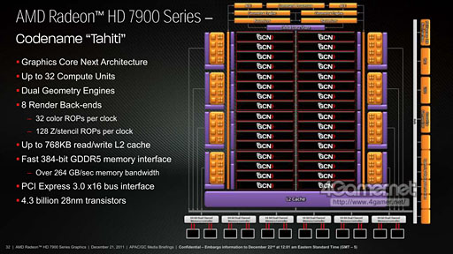 画像集#007のサムネイル/Radeon HD 7970レビュー（前編）。アーキテクチャとプロセス技術の進化で，シングルGPU世界最速の座を奪還