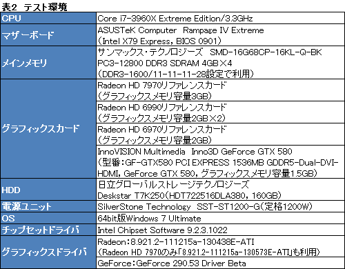 画像集#025のサムネイル/Radeon HD 7970レビュー（前編）。アーキテクチャとプロセス技術の進化で，シングルGPU世界最速の座を奪還