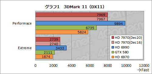 画像集#026のサムネイル/Radeon HD 7970レビュー（前編）。アーキテクチャとプロセス技術の進化で，シングルGPU世界最速の座を奪還
