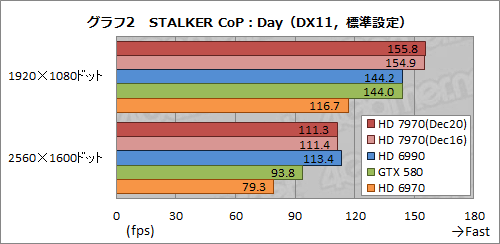 画像集#027のサムネイル/Radeon HD 7970レビュー（前編）。アーキテクチャとプロセス技術の進化で，シングルGPU世界最速の座を奪還