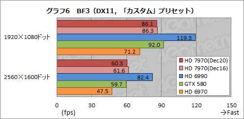 画像集#031のサムネイル/Radeon HD 7970レビュー（前編）。アーキテクチャとプロセス技術の進化で，シングルGPU世界最速の座を奪還