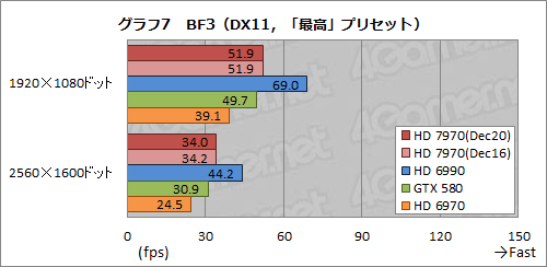 画像集#032のサムネイル/Radeon HD 7970レビュー（前編）。アーキテクチャとプロセス技術の進化で，シングルGPU世界最速の座を奪還