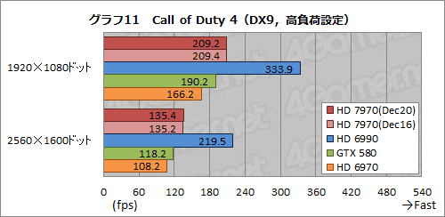 画像集#036のサムネイル/Radeon HD 7970レビュー（前編）。アーキテクチャとプロセス技術の進化で，シングルGPU世界最速の座を奪還