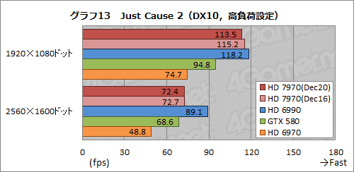 画像集#038のサムネイル/Radeon HD 7970レビュー（前編）。アーキテクチャとプロセス技術の進化で，シングルGPU世界最速の座を奪還
