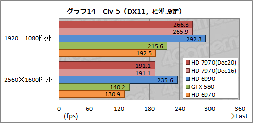 画像集#039のサムネイル/Radeon HD 7970レビュー（前編）。アーキテクチャとプロセス技術の進化で，シングルGPU世界最速の座を奪還