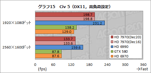 画像集#040のサムネイル/Radeon HD 7970レビュー（前編）。アーキテクチャとプロセス技術の進化で，シングルGPU世界最速の座を奪還