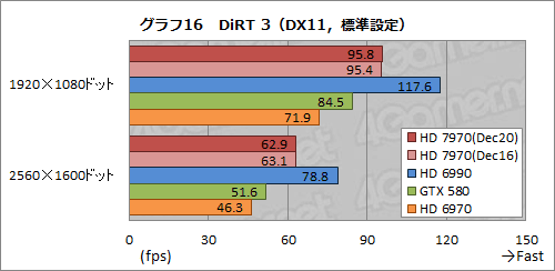 画像集#041のサムネイル/Radeon HD 7970レビュー（前編）。アーキテクチャとプロセス技術の進化で，シングルGPU世界最速の座を奪還