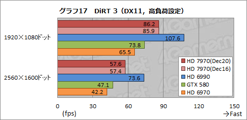 画像集#042のサムネイル/Radeon HD 7970レビュー（前編）。アーキテクチャとプロセス技術の進化で，シングルGPU世界最速の座を奪還