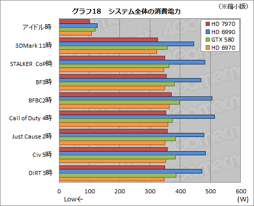 画像集#043のサムネイル/Radeon HD 7970レビュー（前編）。アーキテクチャとプロセス技術の進化で，シングルGPU世界最速の座を奪還