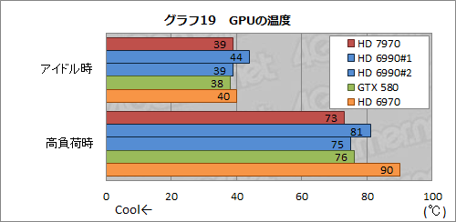 画像集#044のサムネイル/Radeon HD 7970レビュー（前編）。アーキテクチャとプロセス技術の進化で，シングルGPU世界最速の座を奪還