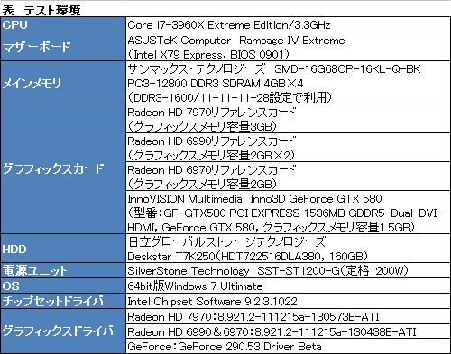 画像集#012のサムネイル/Radeon HD 7970レビュー（後編）。OCとPCIe 3.0＆2.0比較，そしてZeroCoreの挙動から，その素性を確認する