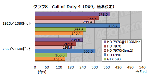 画像集#020のサムネイル/Radeon HD 7970レビュー（後編）。OCとPCIe 3.0＆2.0比較，そしてZeroCoreの挙動から，その素性を確認する