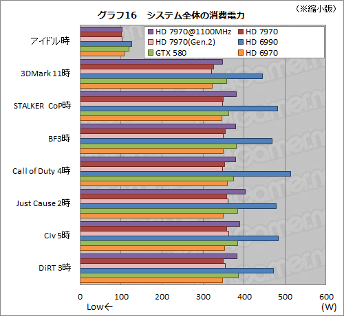 画像集#028のサムネイル/Radeon HD 7970レビュー（後編）。OCとPCIe 3.0＆2.0比較，そしてZeroCoreの挙動から，その素性を確認する