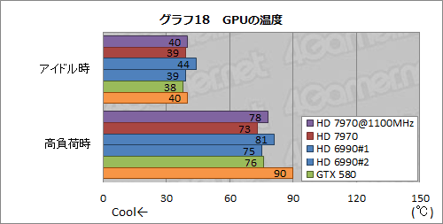 画像集#030のサムネイル/Radeon HD 7970レビュー（後編）。OCとPCIe 3.0＆2.0比較，そしてZeroCoreの挙動から，その素性を確認する