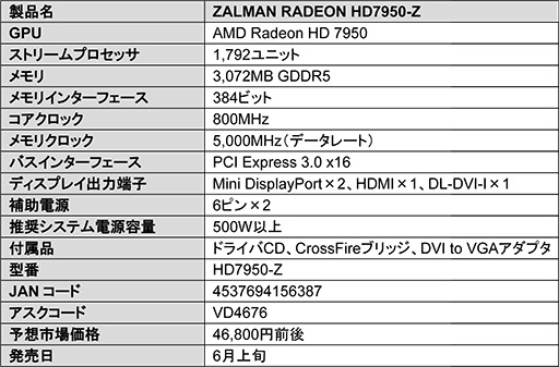 画像集#005のサムネイル/オリジナルクーラー「VF3000」採用のZalman製HD 7950搭載カードが登場