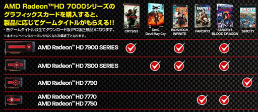 画像集#002のサムネイル/AMD，HD 7000シリーズ購入でゲームが貰えるキャンペーンを8日から開催