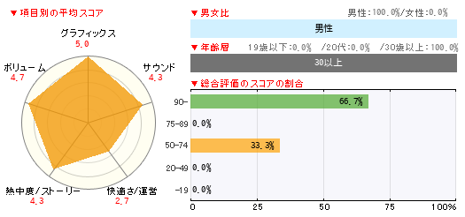 グラフ