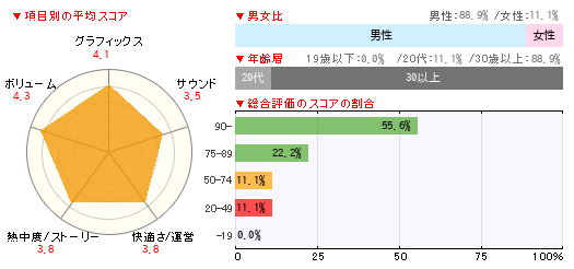 グラフ