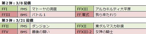 画像集#001のサムネイル/「THEATRHYTHM FINAL FANTASY」，追加コンテンツ第4弾を本日から配信