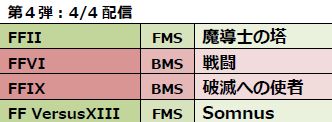 画像集#002のサムネイル/「THEATRHYTHM FINAL FANTASY」，追加コンテンツ第4弾を本日から配信