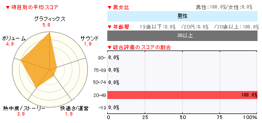 グラフ