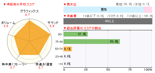 グラフ
