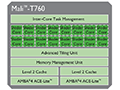 ARM,新世代GPUコア「Mali-T700」を発表。シェーダコア倍増のハイエンド市場向けと,Androidに特化したエントリー市場向けの2本立て