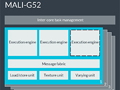 Arm,ミドルクラスおよびエントリー市場向けの新GPU IPコア「Mali-G52」「Mali-G31」を発表