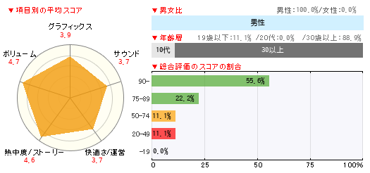 グラフ