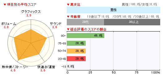 グラフ
