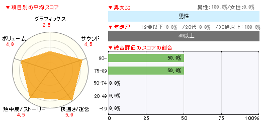 グラフ