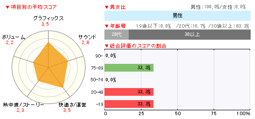 グラフ